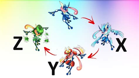 Future Pokémon Mega Evolutions Fanmade (Part 1) .
